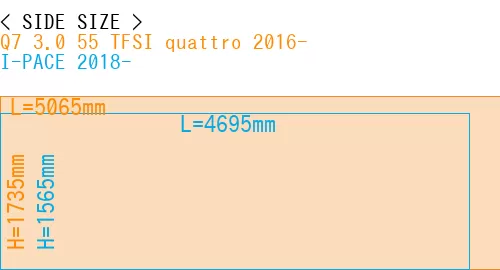 #Q7 3.0 55 TFSI quattro 2016- + I-PACE 2018-